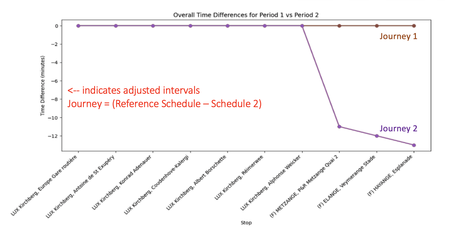 Schedule analyser